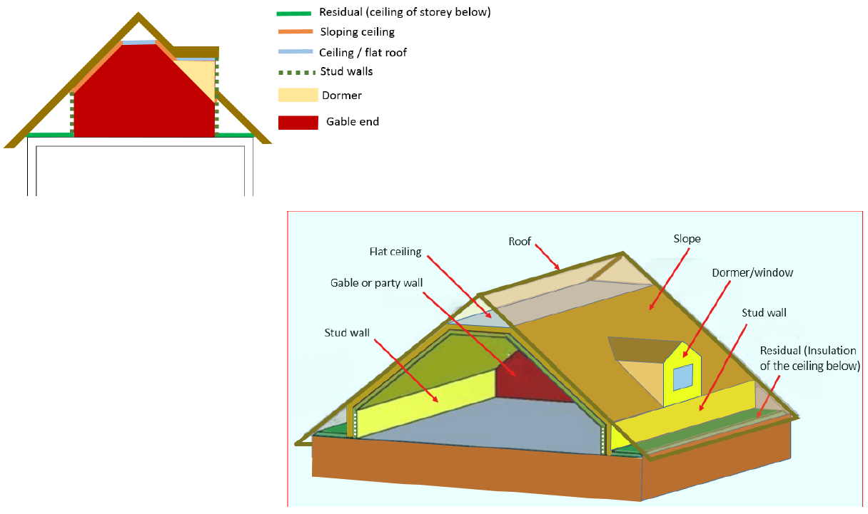 Appendix 2.  Illustrations of roof rooms (see convention 2.06) 